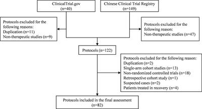 Quality Assessment of the Chinese Clinical Trial Protocols Regarding Treatments for Coronavirus Disease 2019